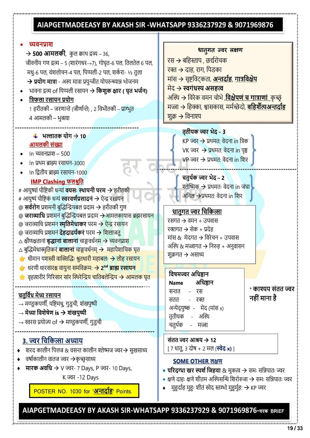 COMBO-C (SET OF 3 BOOKS)  --1.Kashyapa detailed notes+ 2.Charaka Brief Notes+ 3.Sushruta Brief Notes