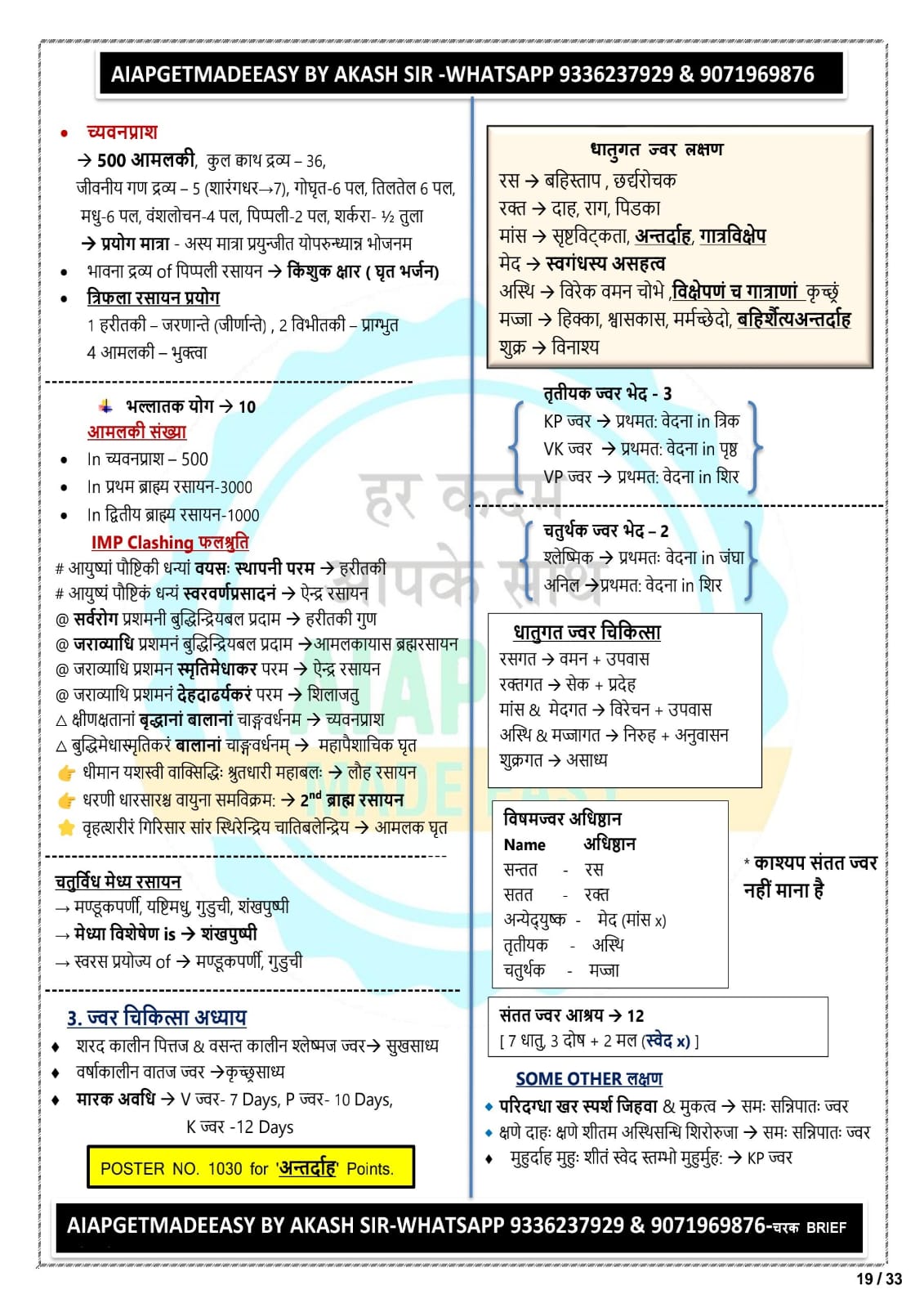 COMBO-C (SET OF 3 BOOKS)  --1.Kashyapa detailed notes+ 2.Charaka Brief Notes+ 3.Sushruta Brief Notes