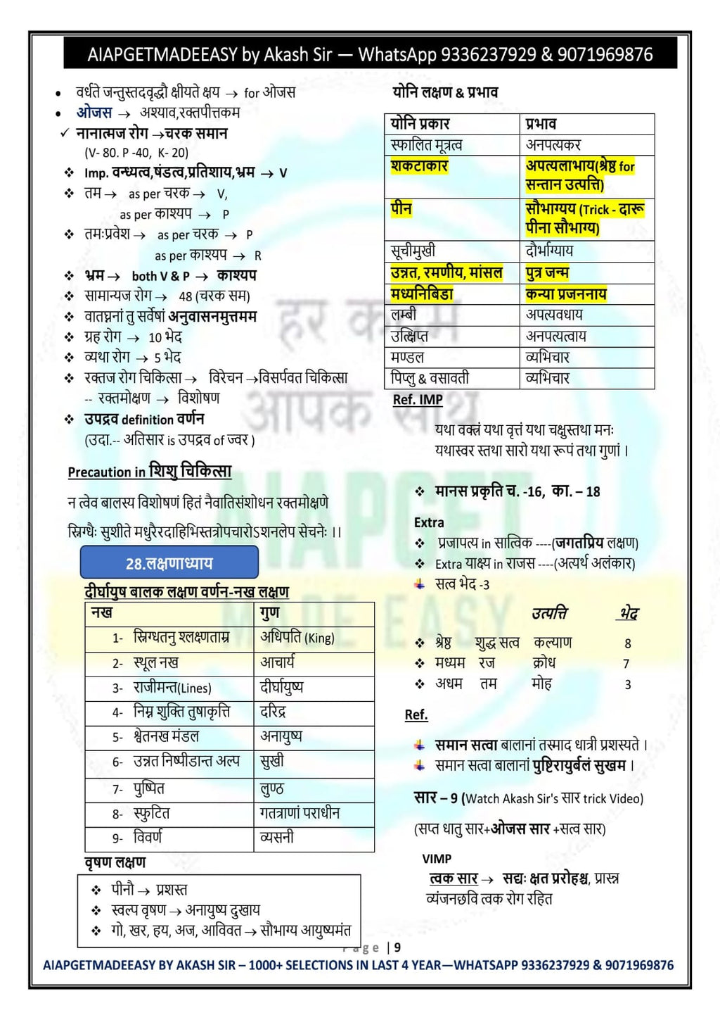 COMBO-C (SET OF 3 BOOKS)  --1.Kashyapa detailed notes+ 2.Charaka Brief Notes+ 3.Sushruta Brief Notes