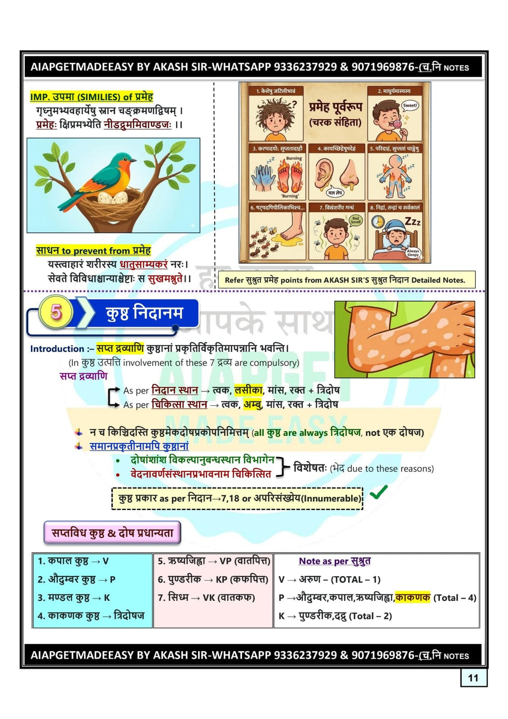 complete charaka samhita --500 pages
