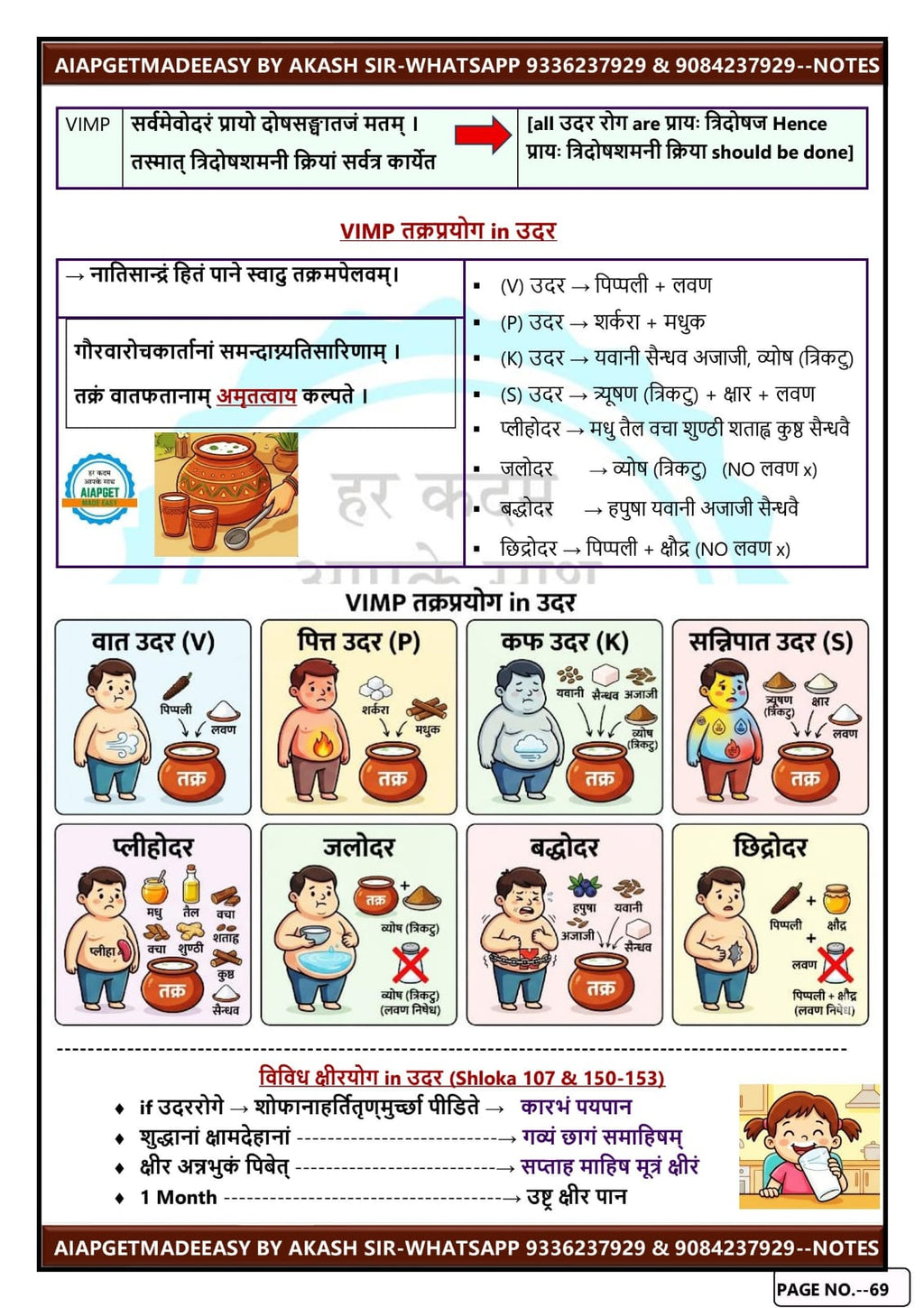 complete charaka samhita --500 pages