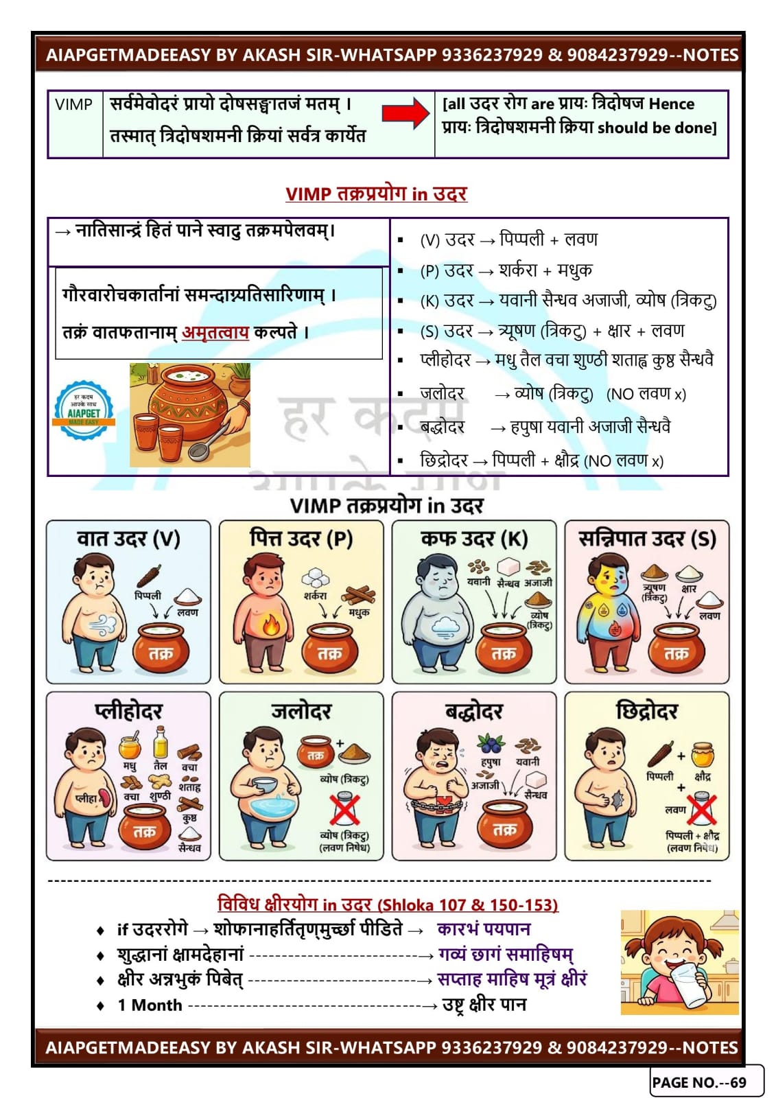 complete charaka samhita --500 pages