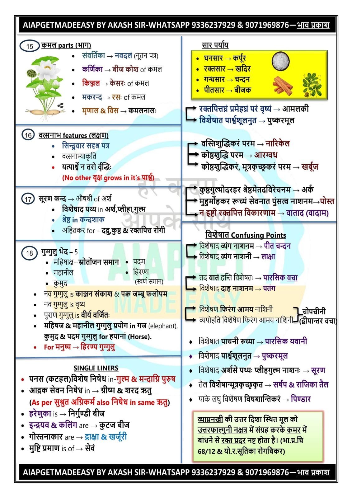 COMBO D--THREE BOOK COMBO-- 1. षड लघु संहिता  & 2. DRAVYAGUNA--2 & 3. COMPLETE RASASHASTRA BY AKASH SIR