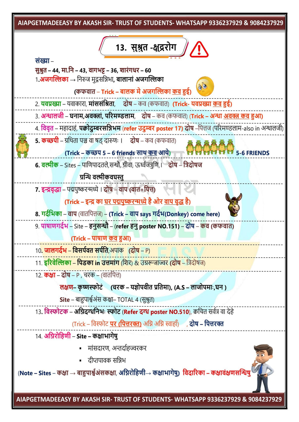 COMBO-A (SET OF 8 BOOKS)  1.षड लघु संहिता , 2.सुश्रुत detailed part 1 (76 pages) (nidana,sharira,kalpa) ,3. DRAVYAGUNA--2 , 4. चरक brief notes Special, 5. सुश्रुत brief notes  6. काश्यप detailed notes , 7. COMPLETE RASASHASTRA, 8. Poster book