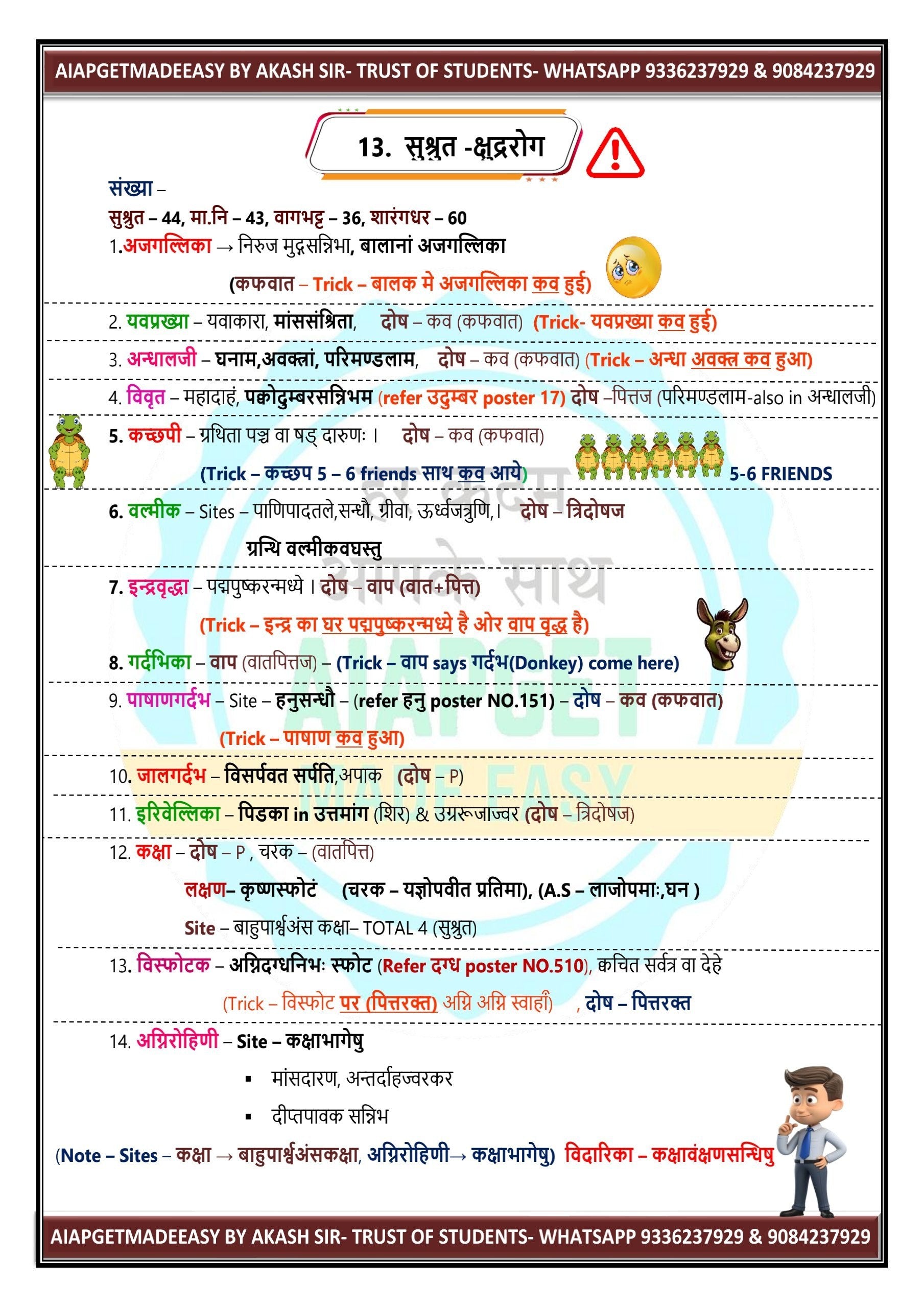 COMBO-A (SET OF 8 BOOKS)  1.षड लघु संहिता , 2.सुश्रुत detailed part 1 (76 pages) (nidana,sharira,kalpa) ,3. DRAVYAGUNA--2 , 4. चरक brief notes Special, 5. सुश्रुत brief notes  6. काश्यप detailed notes , 7. COMPLETE RASASHASTRA, 8. Poster book