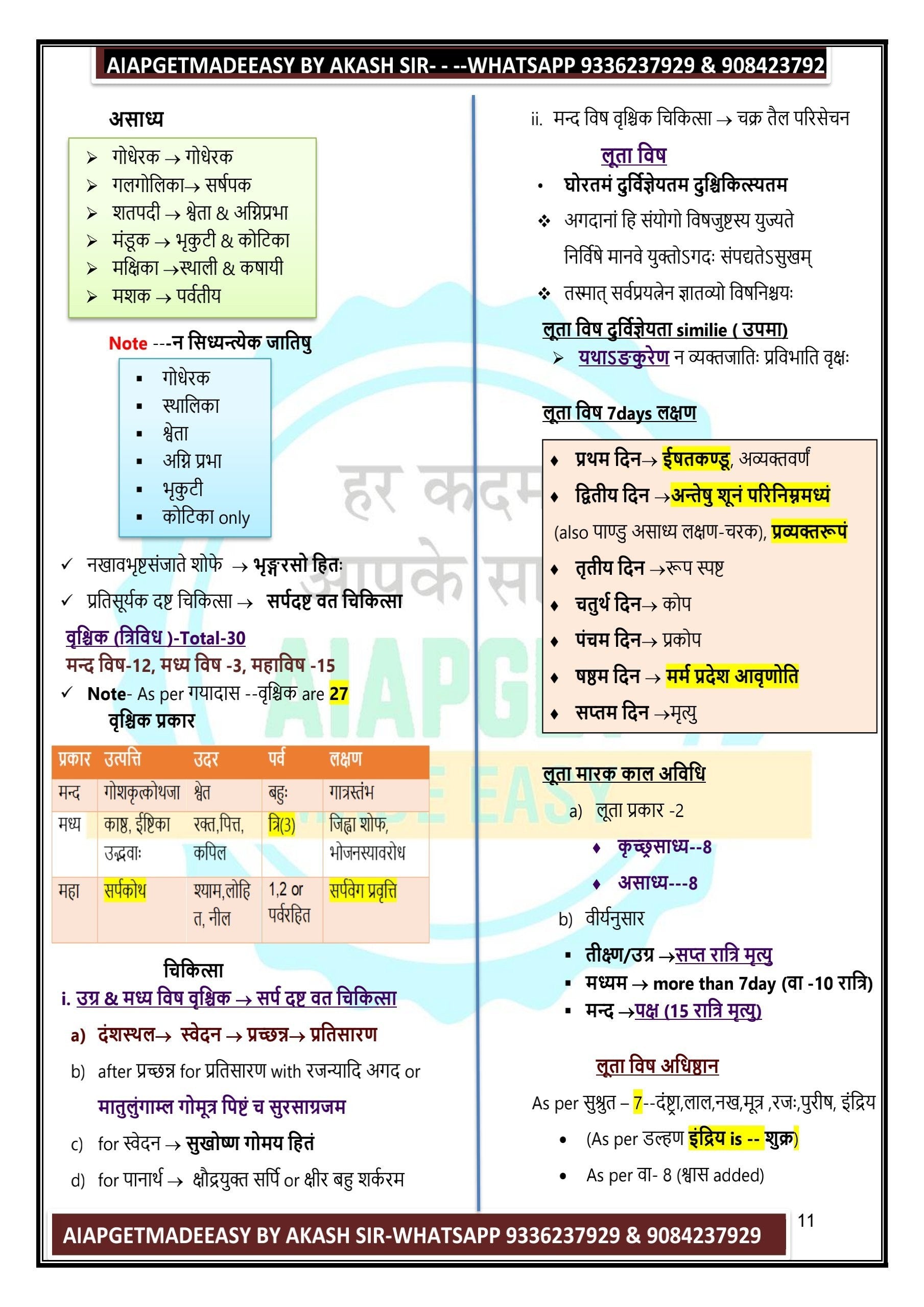 SINGLE BOOK--•	सुश्रुत detailed part 1 (76 pages) (nidana,sharira,kalpa)