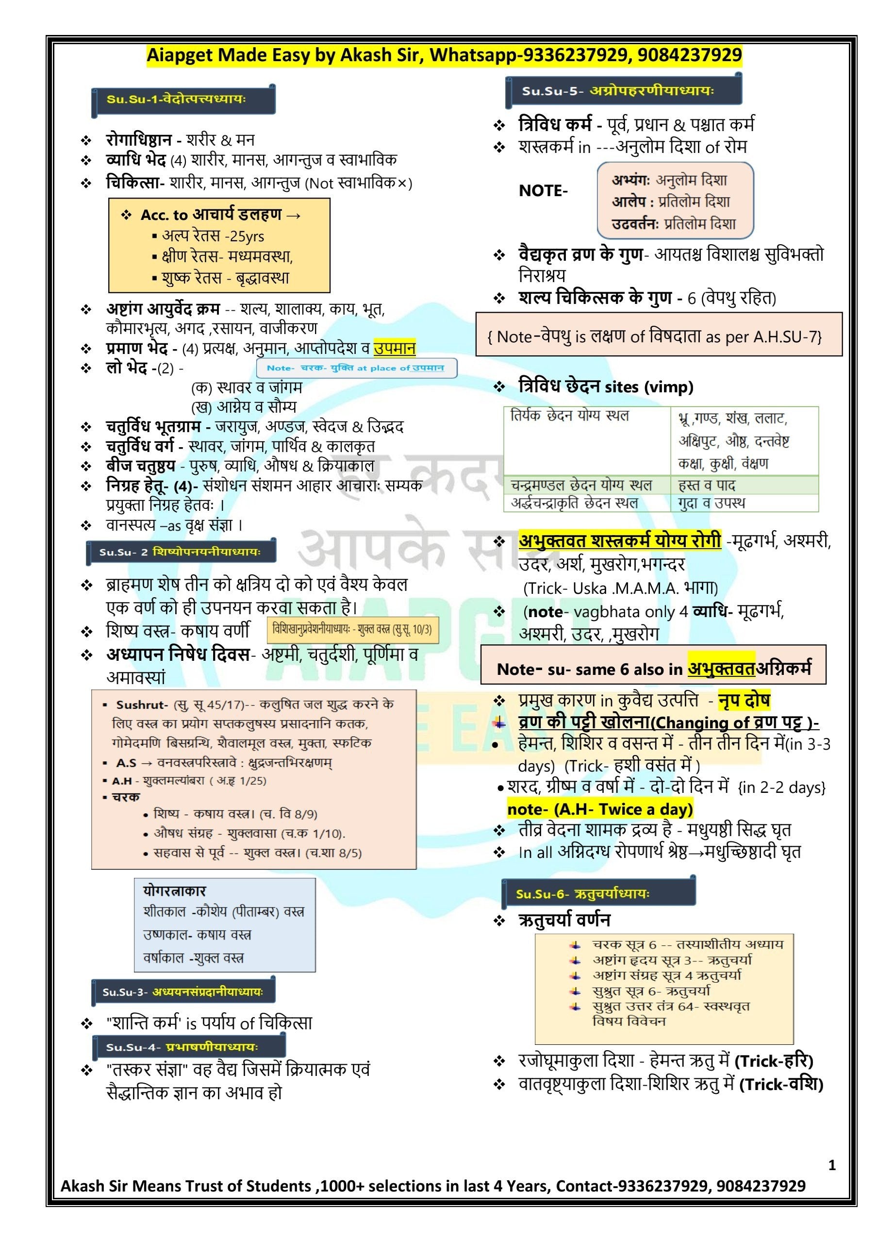 SINGLE BOOK----सुश्रुत brief notes(48 pages) --COVERING ALL IMPORTANT POINTS
