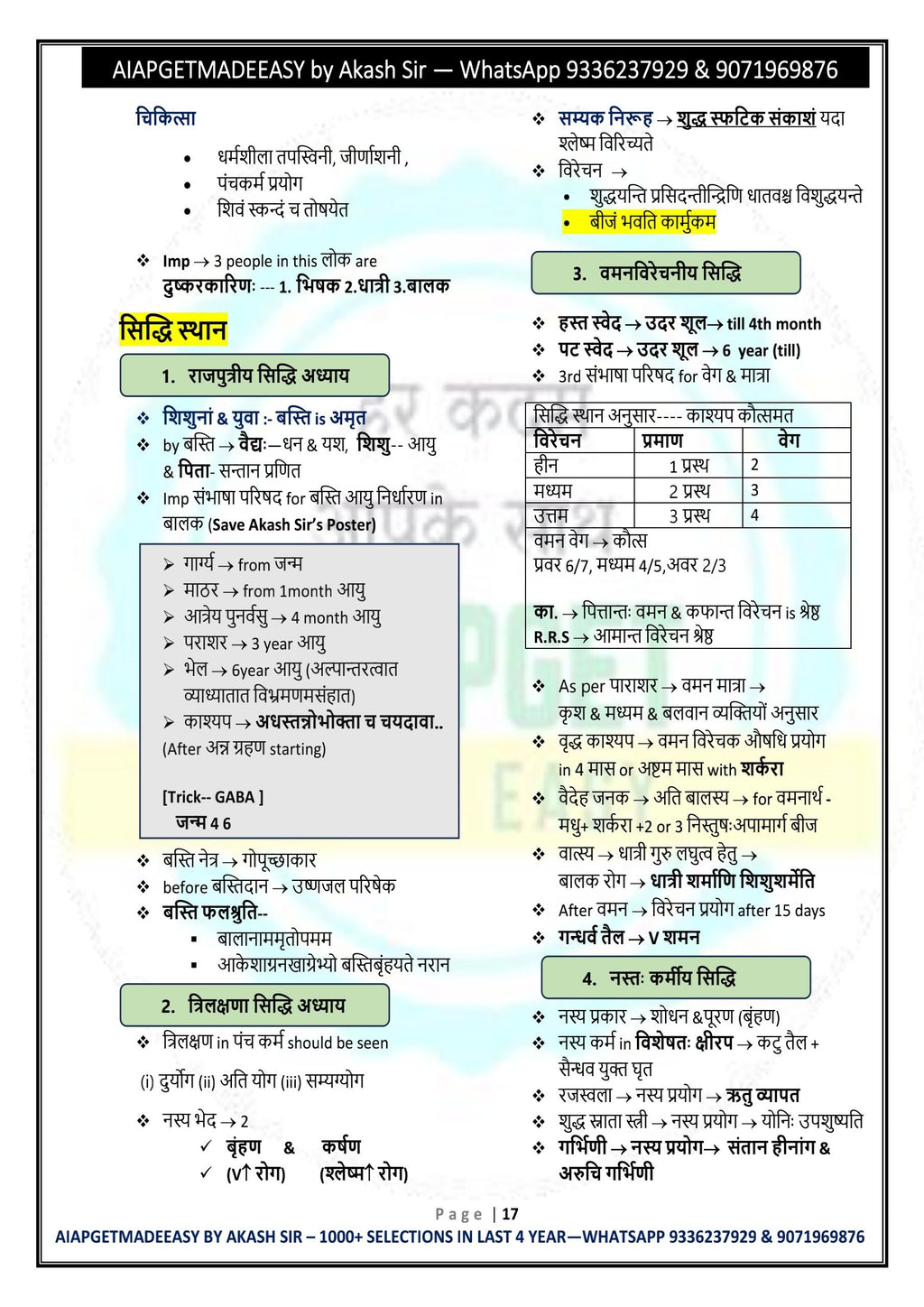 SINGLE BOOK--- काश्यप detailed notes(40 pages) COVERING EVERYTHING