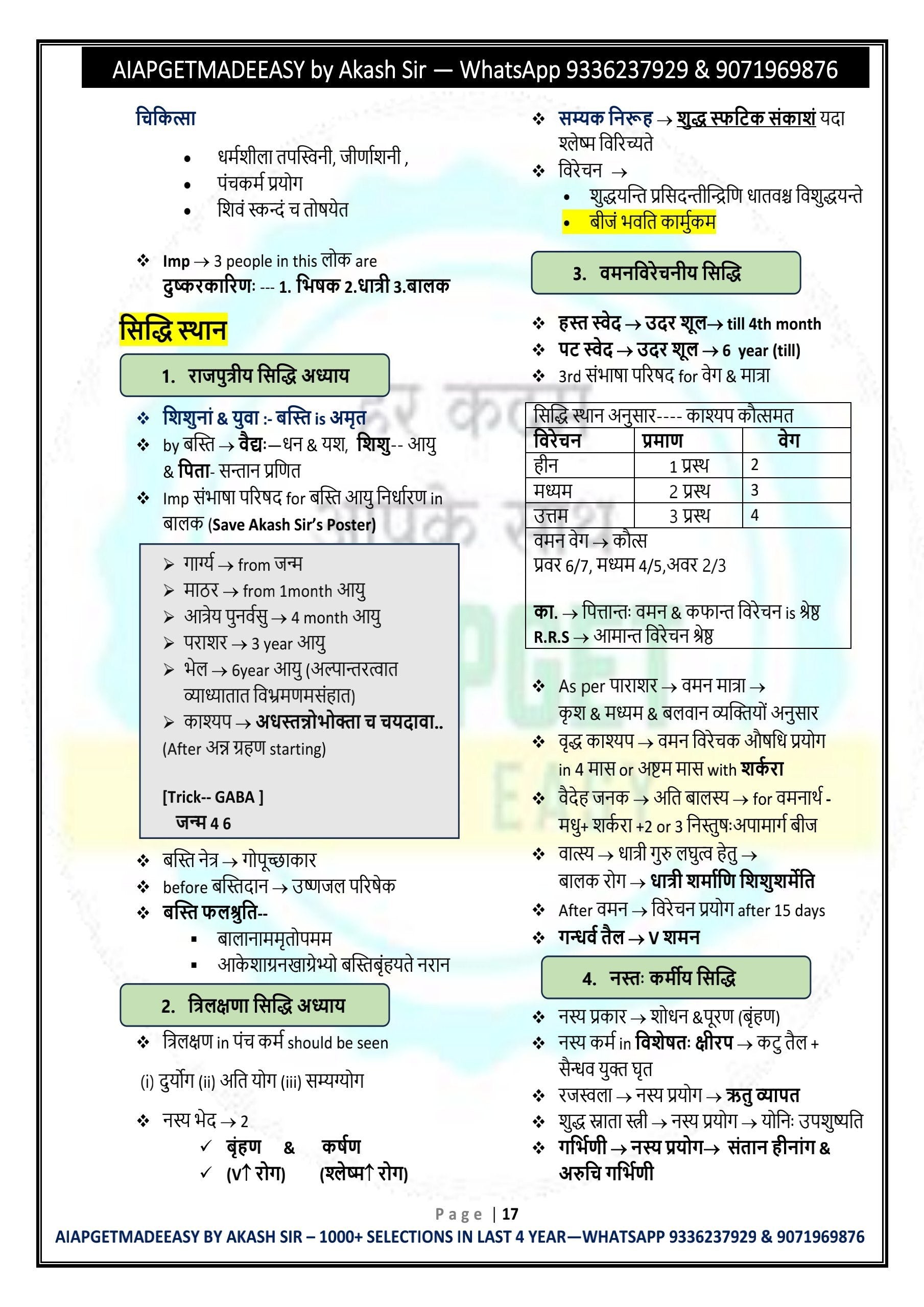 SINGLE BOOK--- काश्यप detailed notes(40 pages) COVERING EVERYTHING