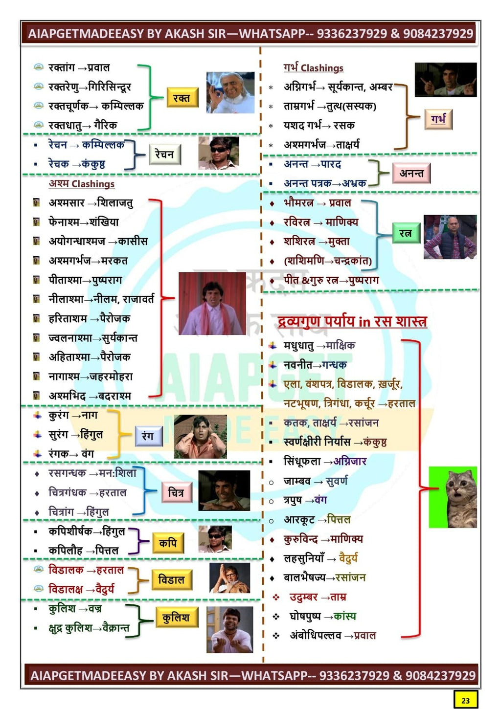 SINGLE BOOK ---Rasashastra special notes  (Covering full rasashastra, rasashastra formulations, Rasa ratna samuchya vaishishthya & rasa tarangini vaishishthya in just 52 pages