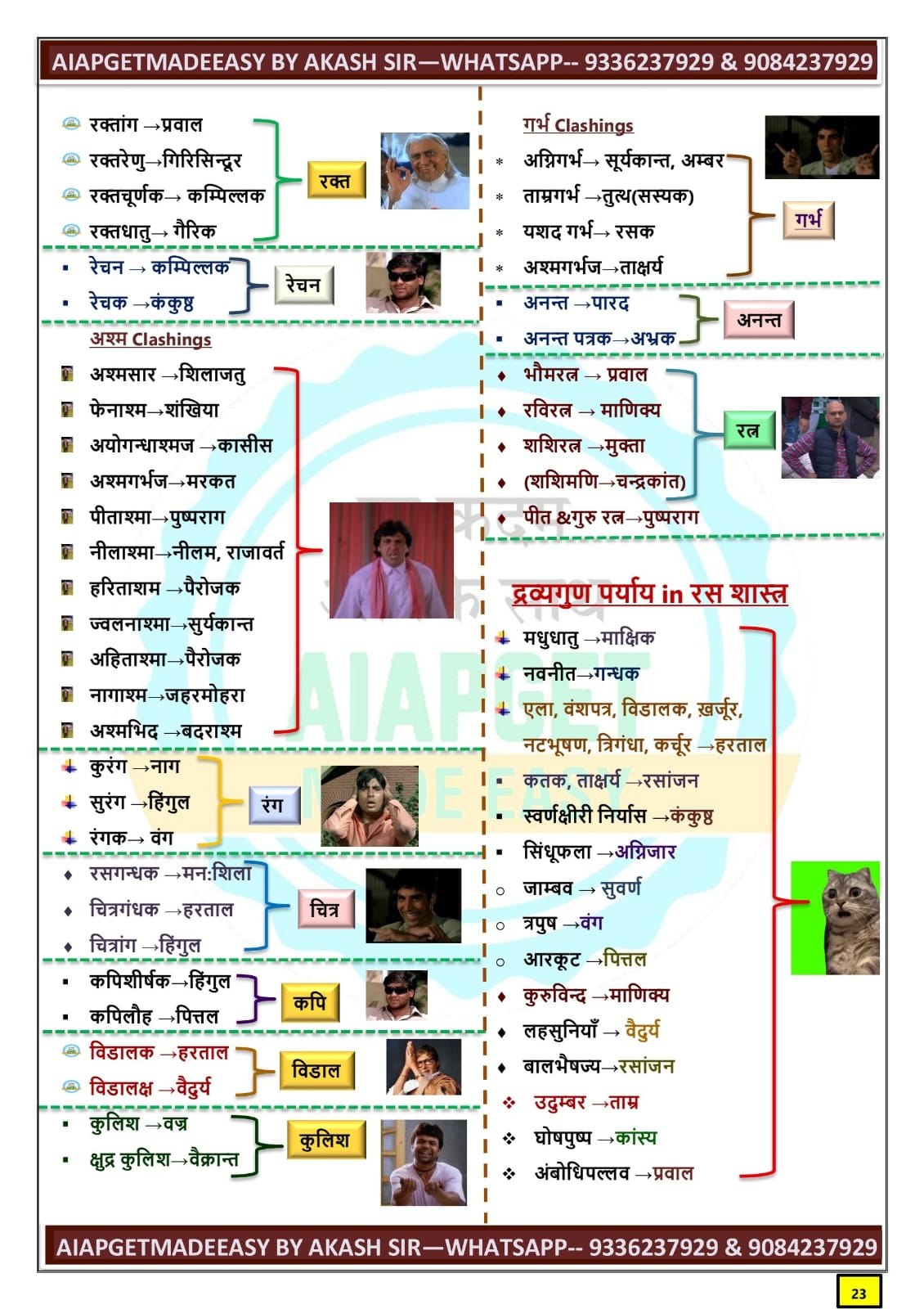 SINGLE BOOK ---Rasashastra special notes  (Covering full rasashastra, rasashastra formulations, Rasa ratna samuchya vaishishthya & rasa tarangini vaishishthya in just 52 pages
